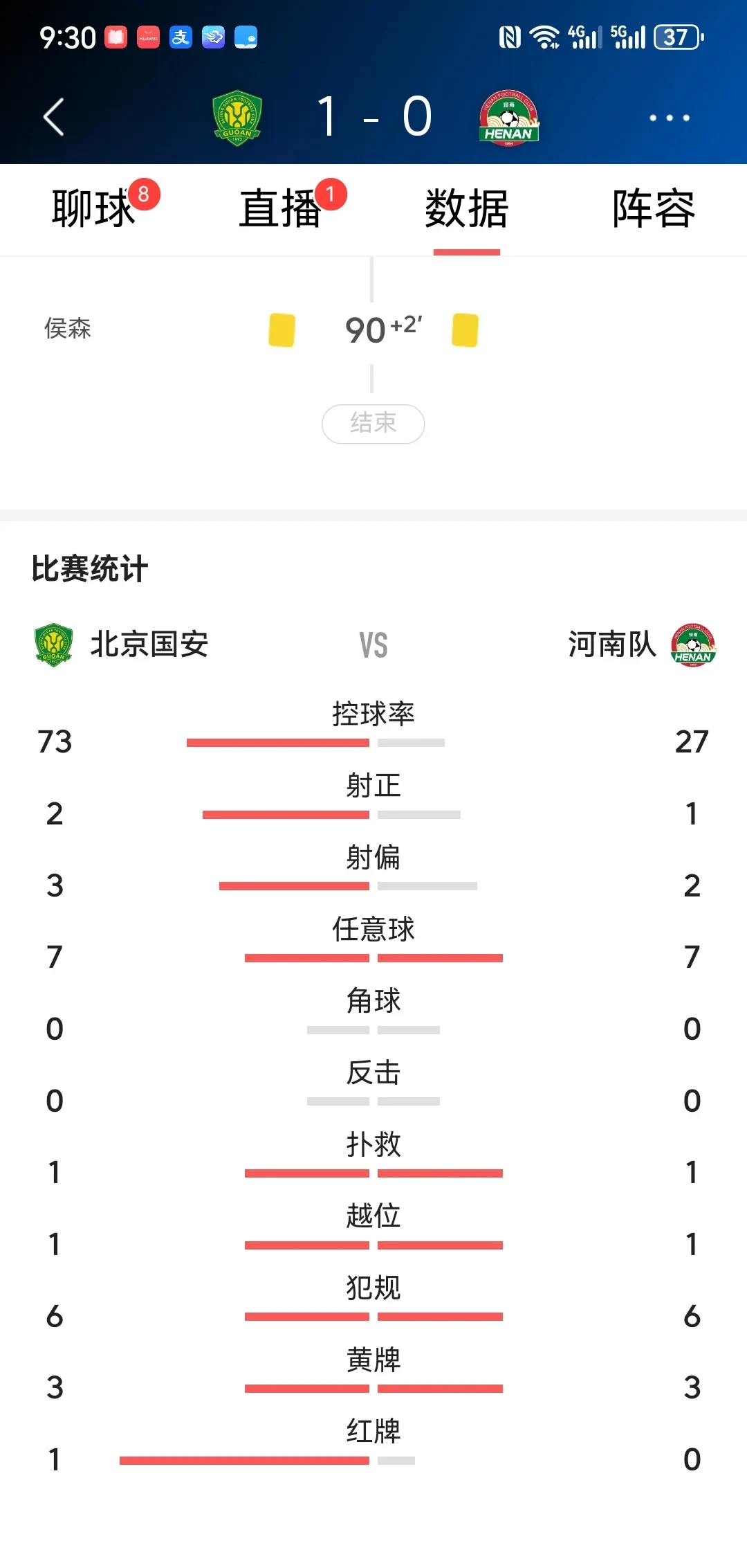 第戎客场战平对手，保级形势稍显乐观，表现亮眼