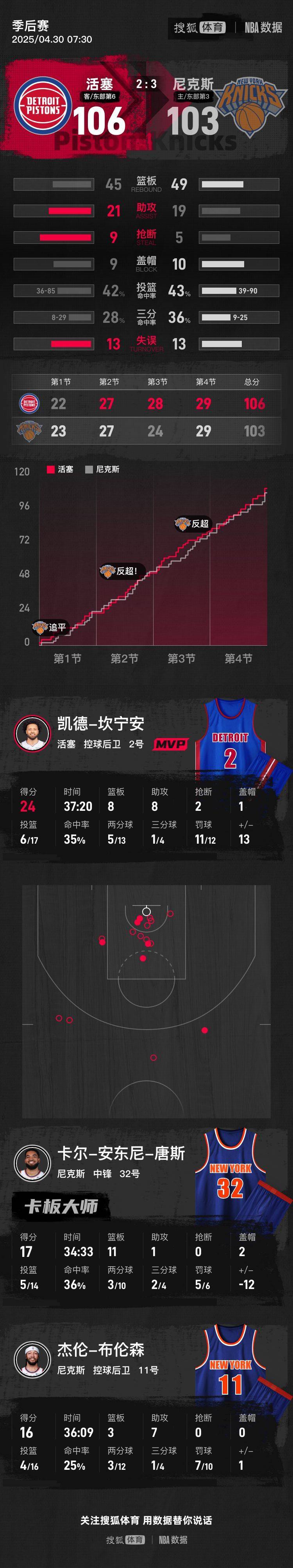NBA中国赛带动当地经济增长，势不可挡的简单介绍