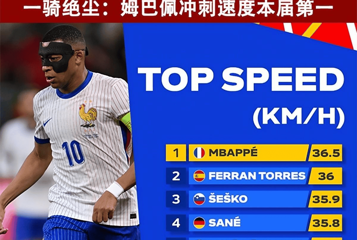 欧预赛：各队士气高涨，争夺晋级资格，表现亮眼