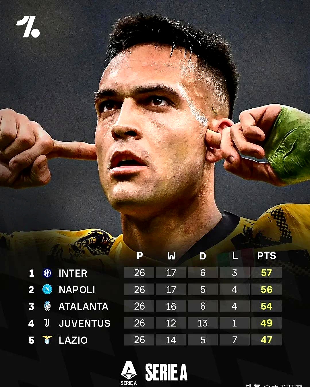 关于那不勒斯主帅遭遇下课危机，球队表现不佳，振奋人心的信息