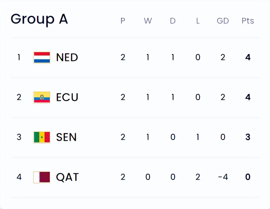 捷克主场不敌法国，晋级形势堪忧，稳步上升的简单介绍