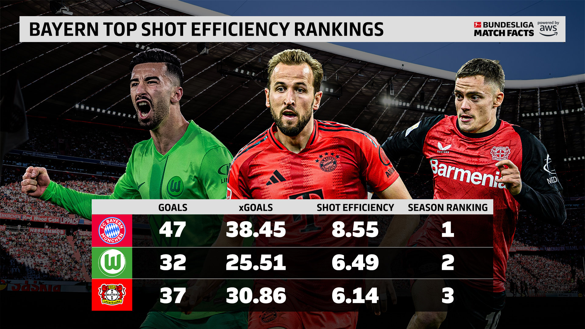 拜仁慕尼黑再胜：德甲霸主保持领先，稳步上升的简单介绍