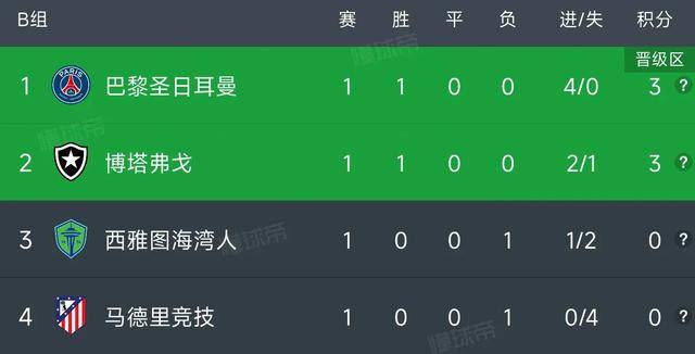 马竞抢尽风头,继续领跑积分榜,全场震撼 马竞抢尽风头,继续领跑积分榜,全场震撼