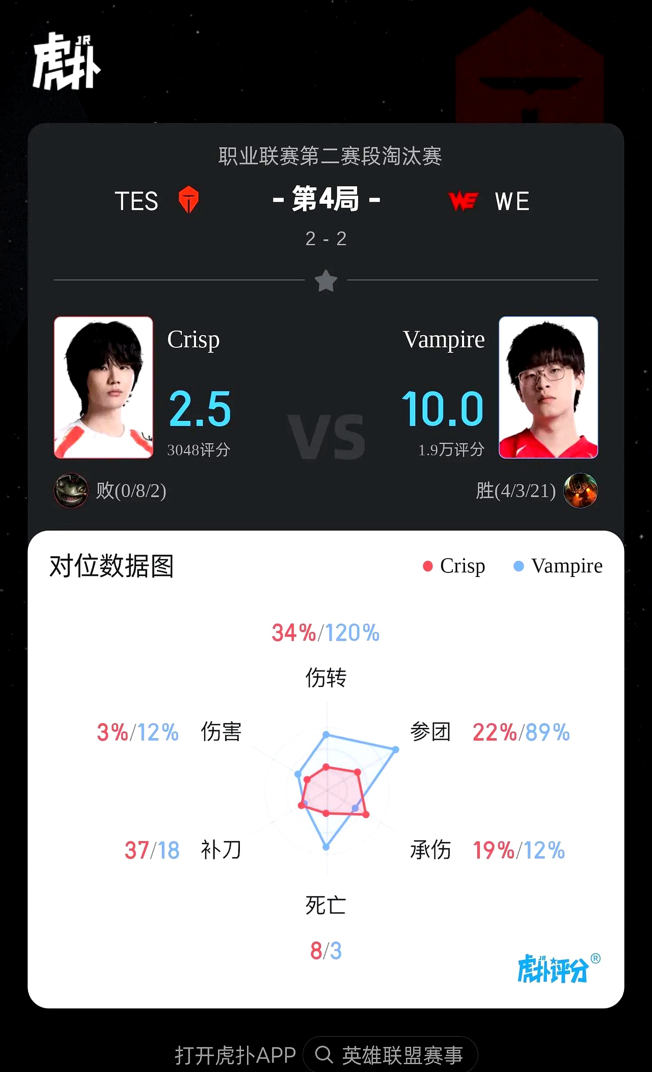 100T横扫TES，BDD关键团战开团秒人激烈交锋八强赛，锁定晋级资格的简单介绍