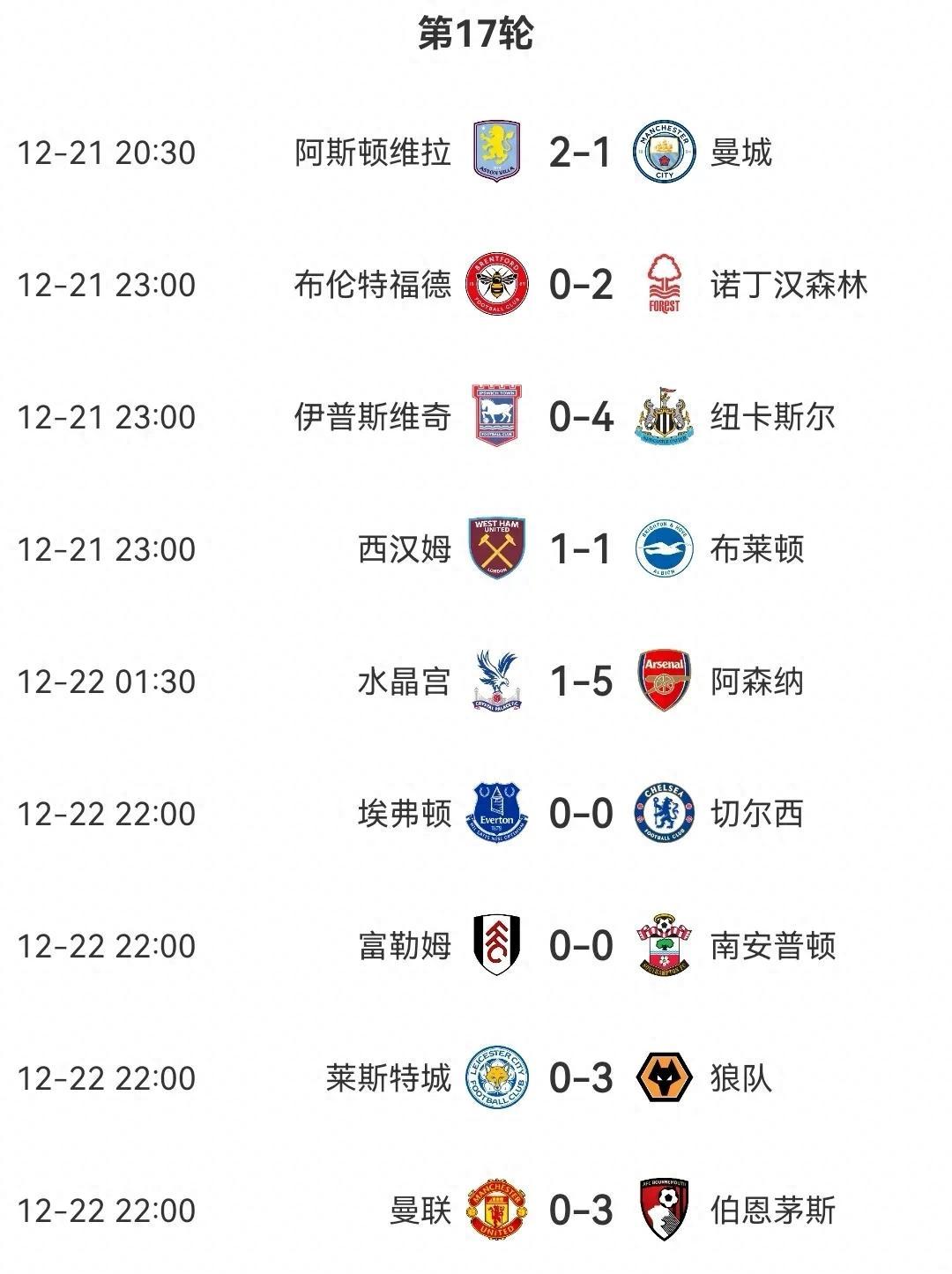 切尔西连续五场不胜，降至英超第八，振奋人心