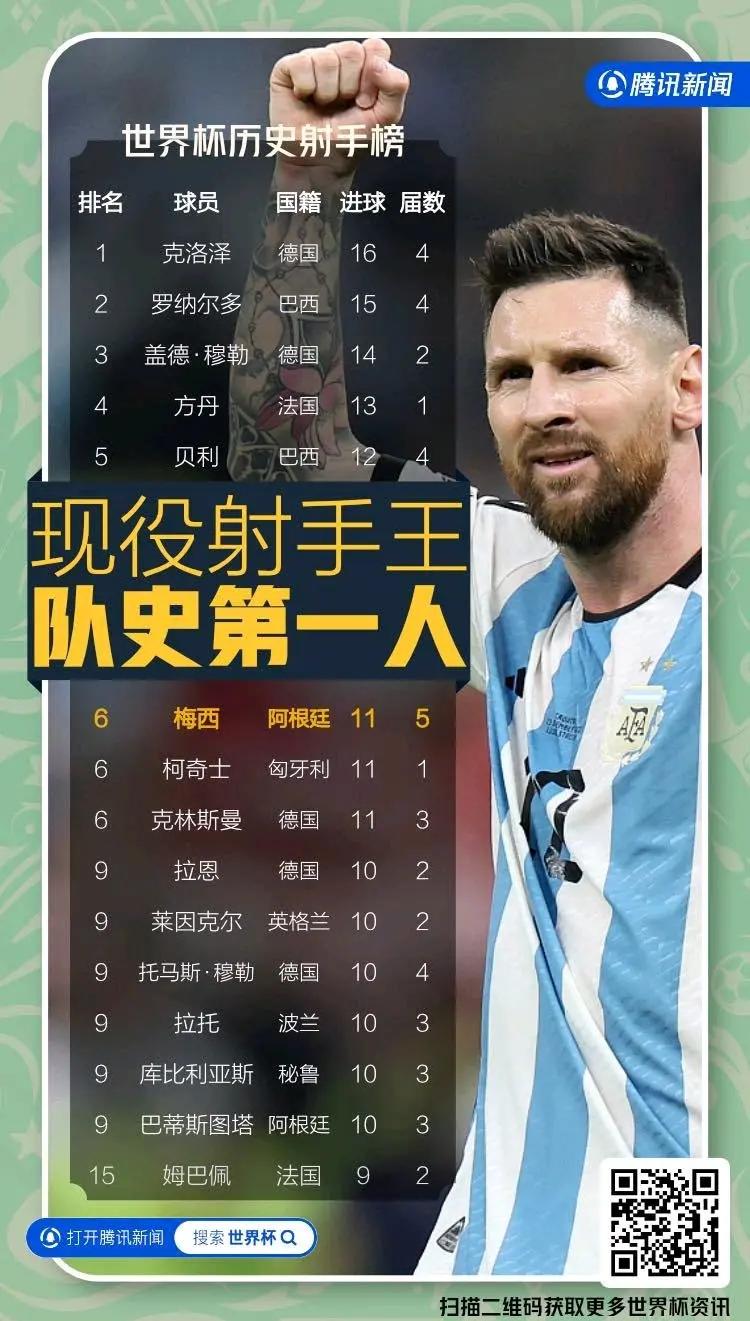 阿根廷在客场不敌克罗地亚,惨遭失利,士气大振 阿根廷在客场不敌克罗地亚,惨遭失利,士气大振