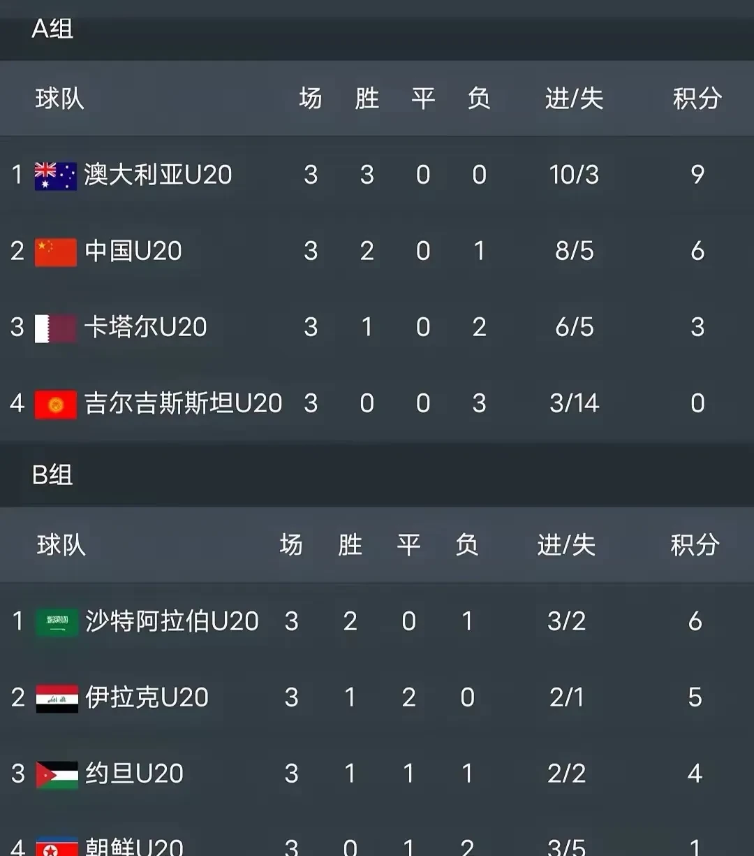 沙特球队实力强劲，成功晋级亚冠强，表现亮眼