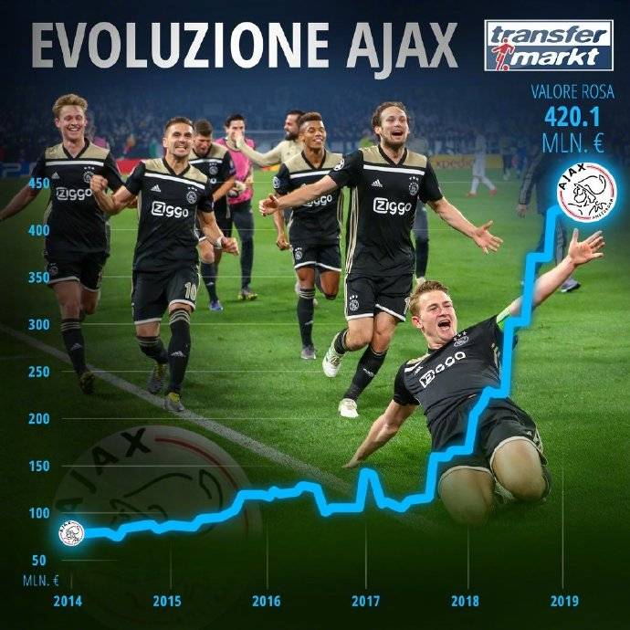 关于阿贾克斯惊险胜尤文,晋级四强,稳步上升的信息 关于阿贾克斯惊险胜尤文,晋级四强,稳步上升的信息