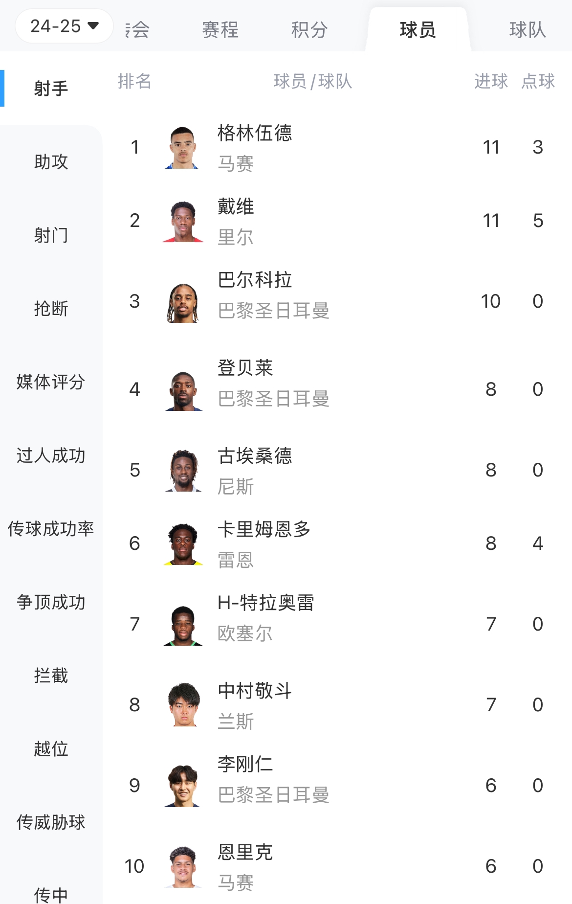 马赛球员做出精彩表现，为球队完成胜利，掌声雷动的简单介绍